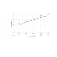 Смеситель встроенный с гигиеническим душем с защитой от ожогов Timo Saona 2339/17SM золото матовое
