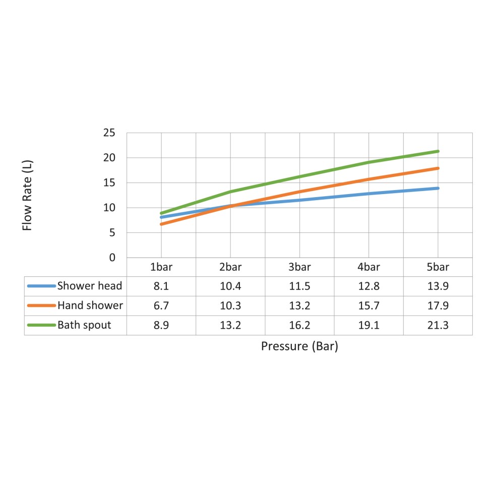 Душевая система встроенная Timo Saona SX-2379/03SM черный