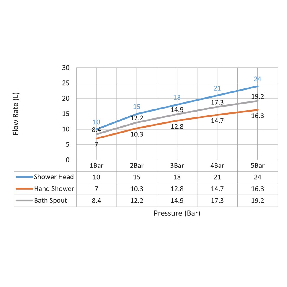 Душевая система с термостатом Timo Tetra-thermo SX-0169/16 белый матовый