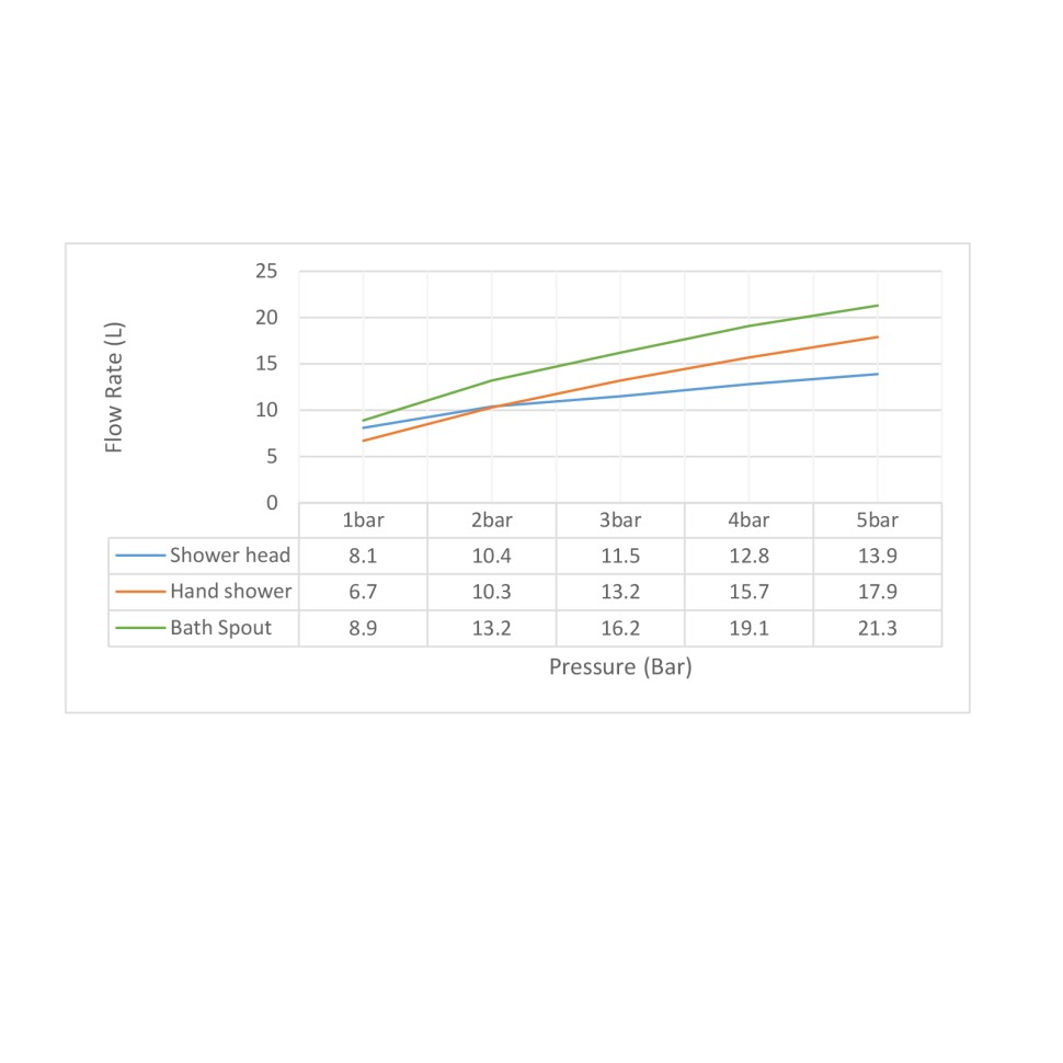 Душевая система встроенная с термостатом Timo Tetra-thermo SX-0199/00SM хром
