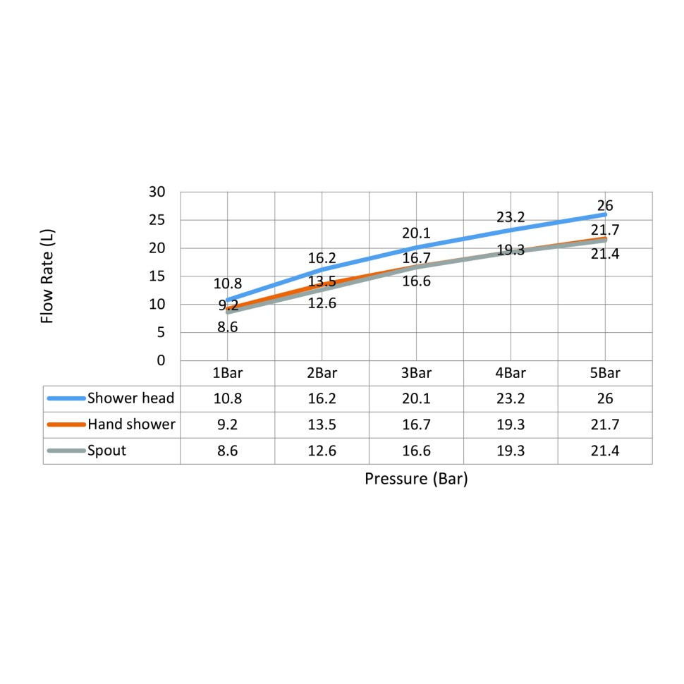 Душевая система с термостатом Timo Saona SX-2380/17 золото матовое