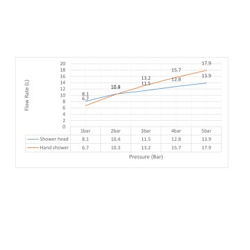 Душевая система встроенная с термостатом Timo Tetra-thermo SX-0179/17SM золото матовое