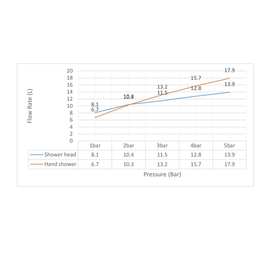 Душевая система встроенная с термостатом Timo Tetra-thermo SX-0179/17SM золото матовое