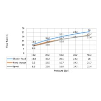 Душевая система с термостатом Timo Saona SX-2380/20 золото шлифованное
