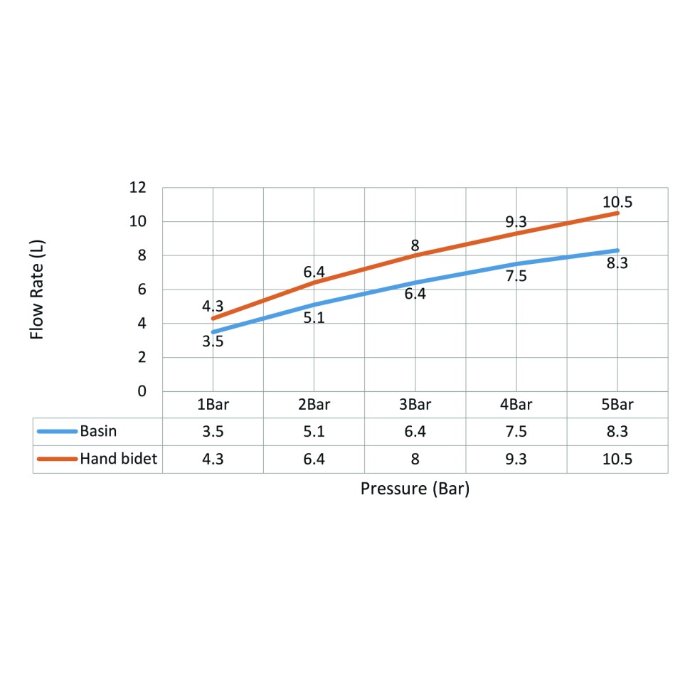 Смеситель для раковины с гигиеническим душем Timo Saona 2360/17G золото матовое