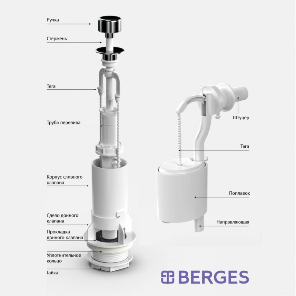 Комплект арматуры BERGES Eko 02 