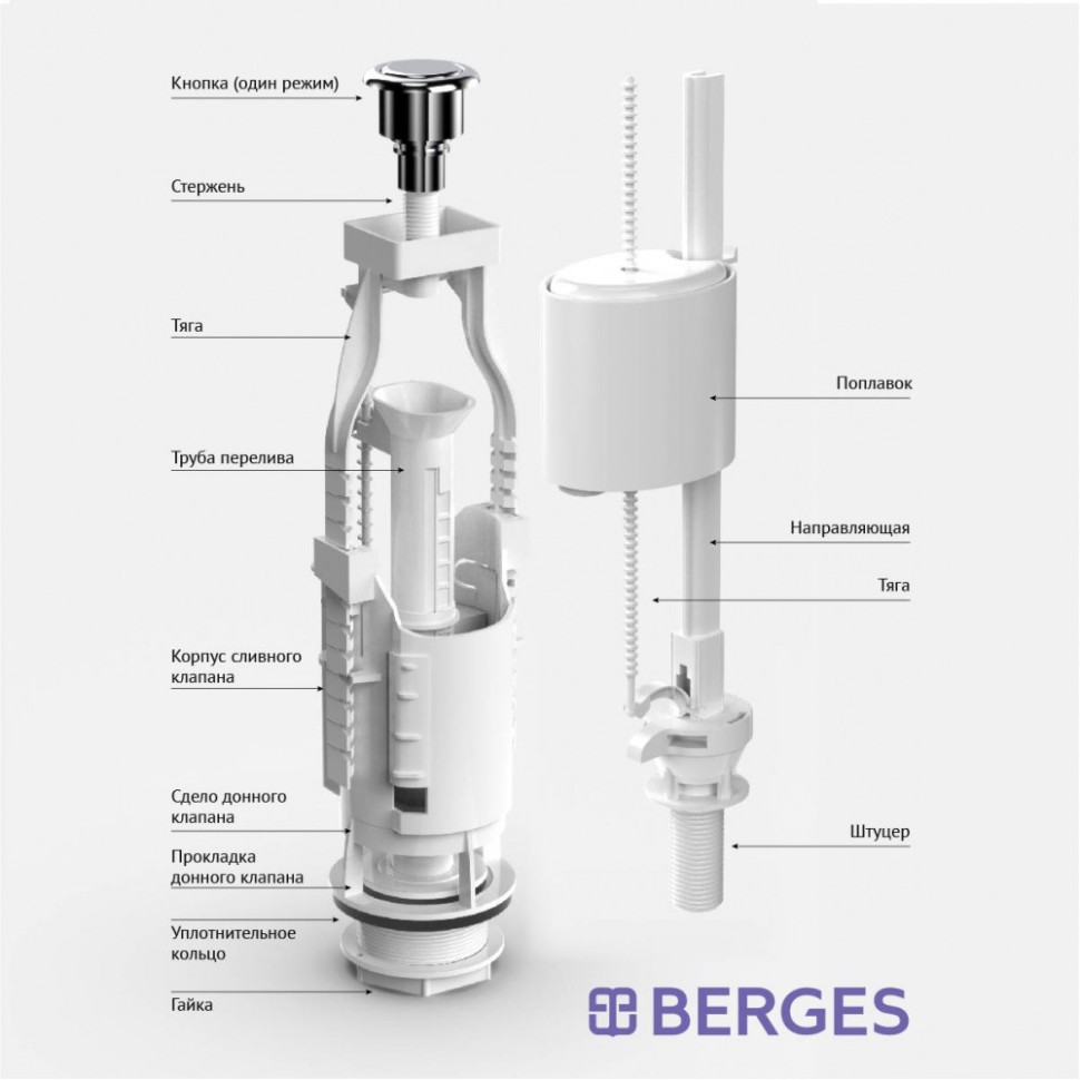 Комплект арматуры BERGES Eko 11