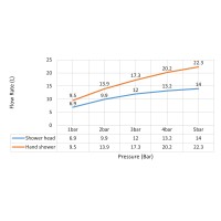 Душевая система встроенная с термостатом Timo Saona SX-2399/18SM черное золото