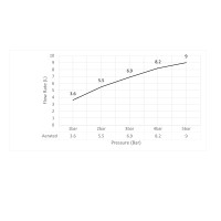 Смеситель для раковины встроенный Timo Briana 7171/00SM хром