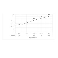 Смеситель для раковины встроенный Timo Saona 2372/16SM белый матовый