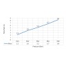 Смеситель для кухни с подключением фильтра и выдвижной лейкой Timo Saona 2346/02FL антик