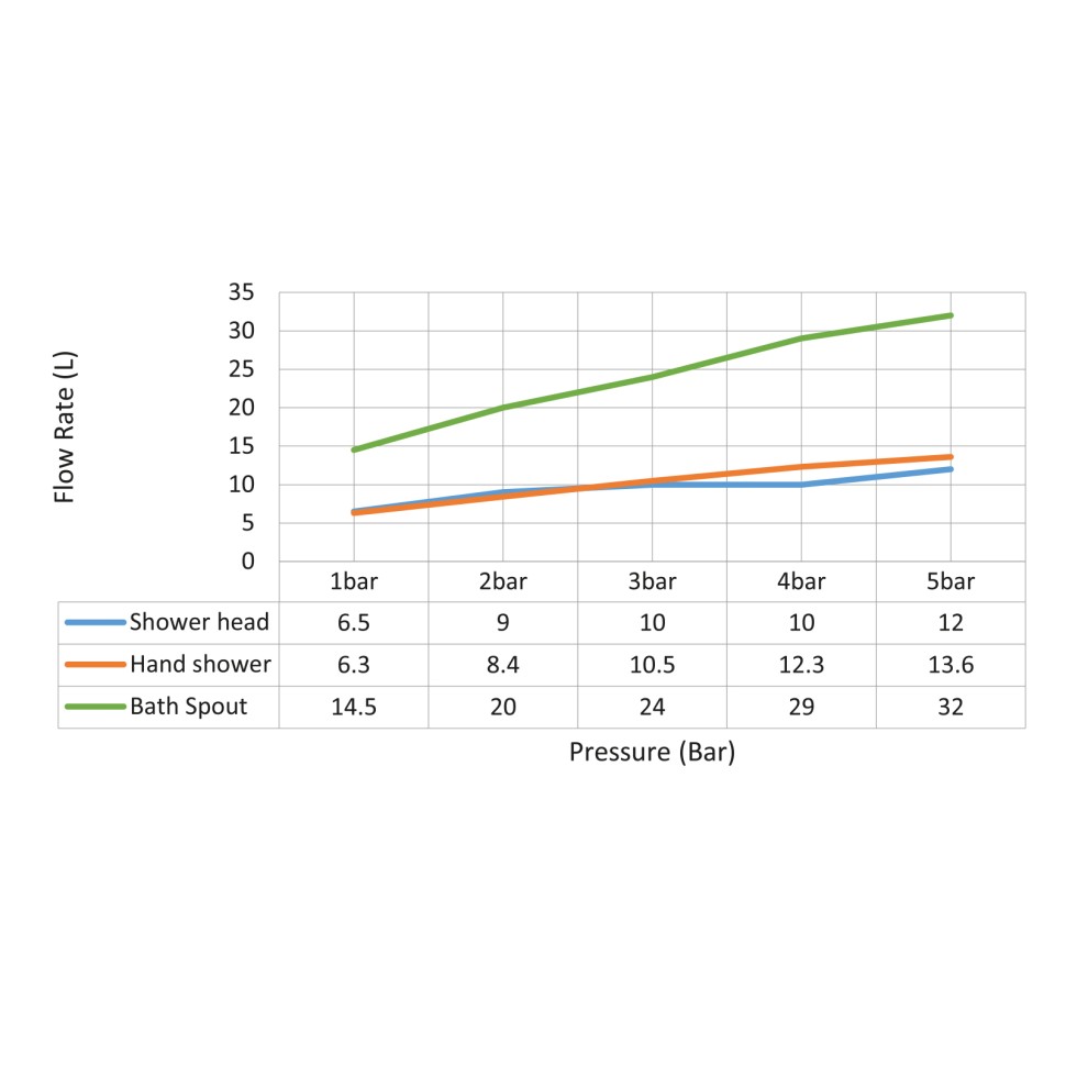Душевая система встроенная с термостатом Timo Petruma SX-5049/00SM хром