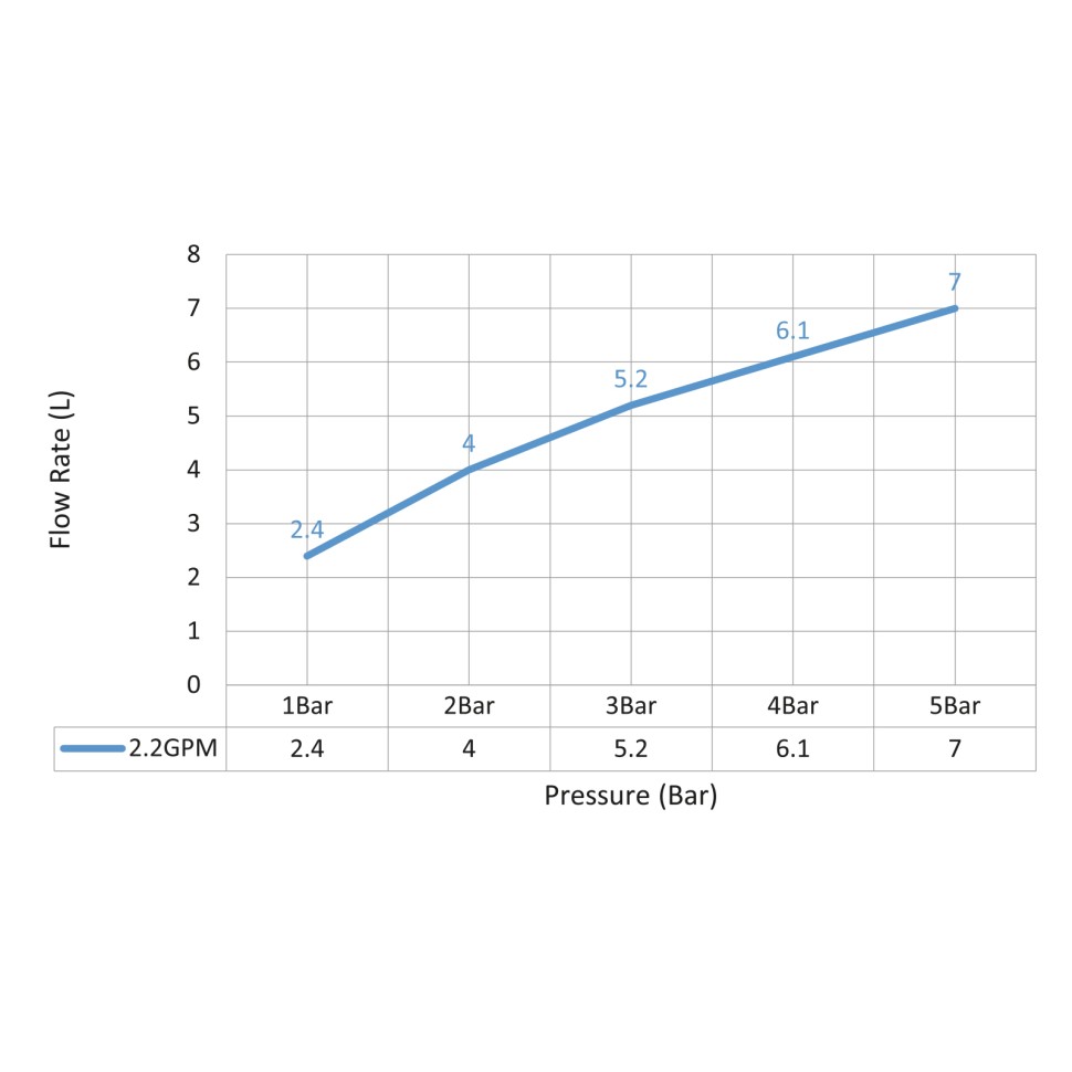 Смеситель для раковины встроенный, сенсорный Timo Saona 2373/00SM хром