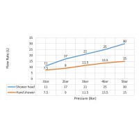 Душевая система встроенная с термостатом Timo Petruma SX-5059/03SM черный