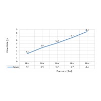 Смеситель для кухни с подключением фильтра и выдвижной лейкой Timo Saona 2356/16FL белый матовый