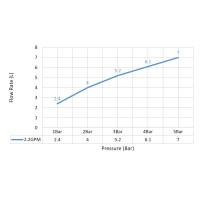 Смеситель для раковины встроенный, сенсорный Timo Saona 2373/16SM белый матовый