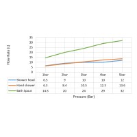 Душевая система встроенная с термостатом Timo Petruma SX-5149/03SM черный