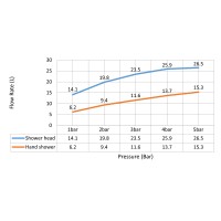 Душевая система встроенная с термостатом Timo Petruma SX-5029/00SM хром