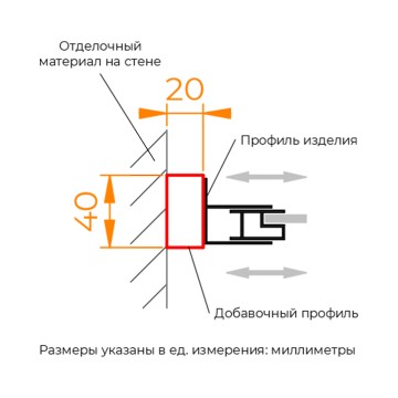 Профиль добавочный RGW A-08Gr
