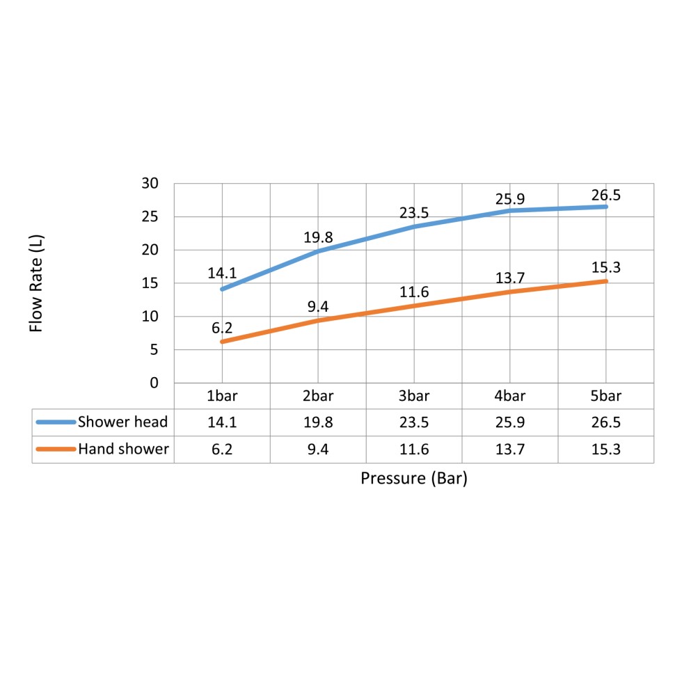 Душевая система встроенная с термостатом Timo Petruma SX-5029/03SM черный