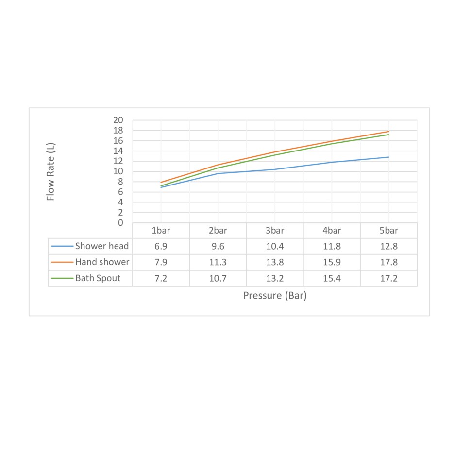 Душевая система Timo Selene SX-2013/17 золото матовое