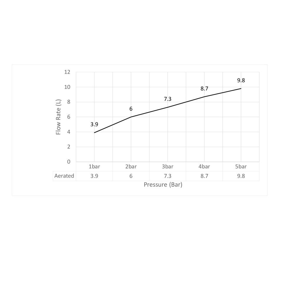 Смеситель для биде Timo Arisa 5312/02F антик