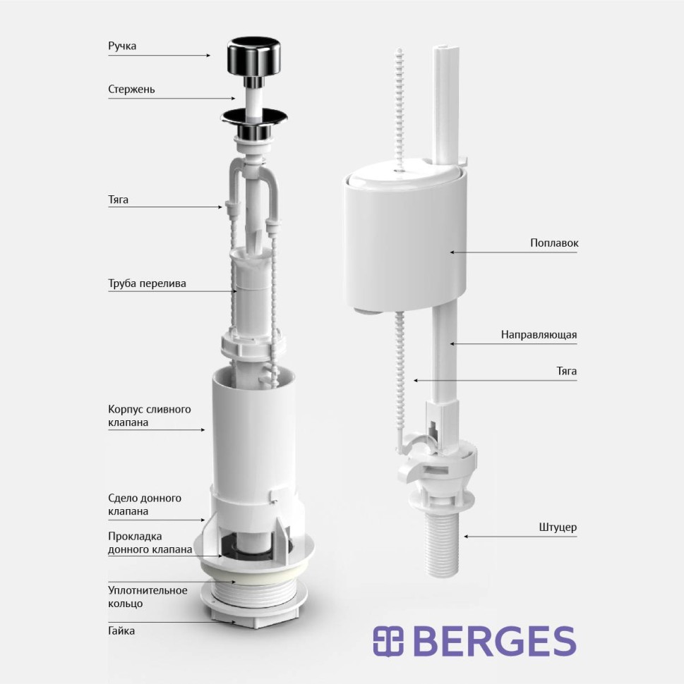 Комплект арматуры BERGES Eko 01