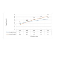 Душевая система встроенная Timo Selene SX-2069/00SM (1013) хром