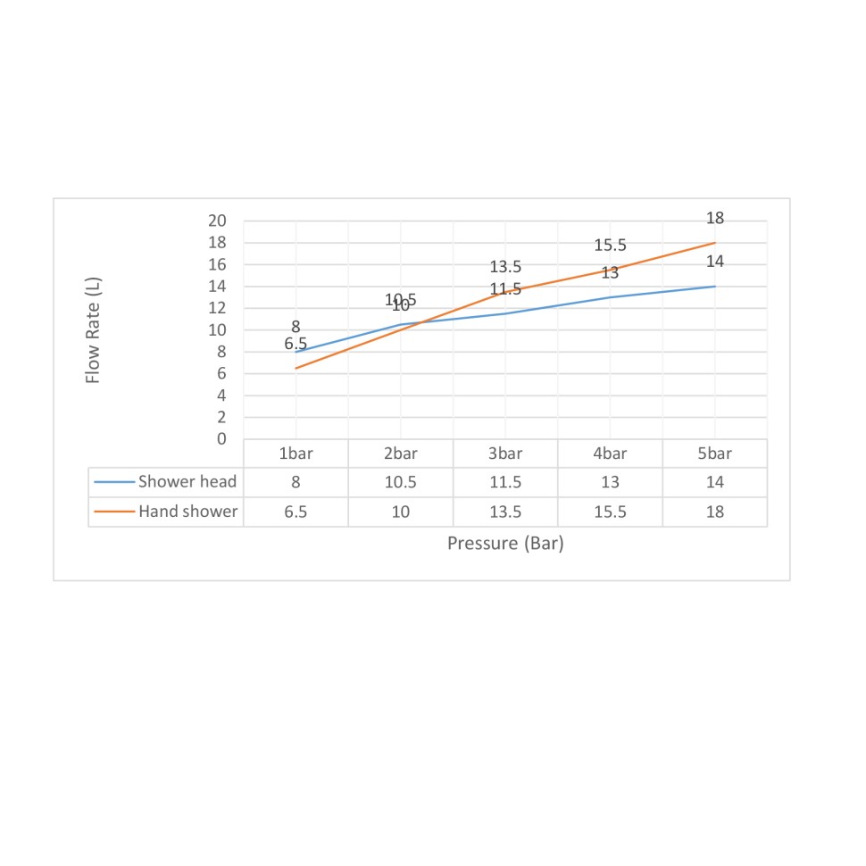 Душевая система встроенная Timo Selene SX-2069/03SM черный