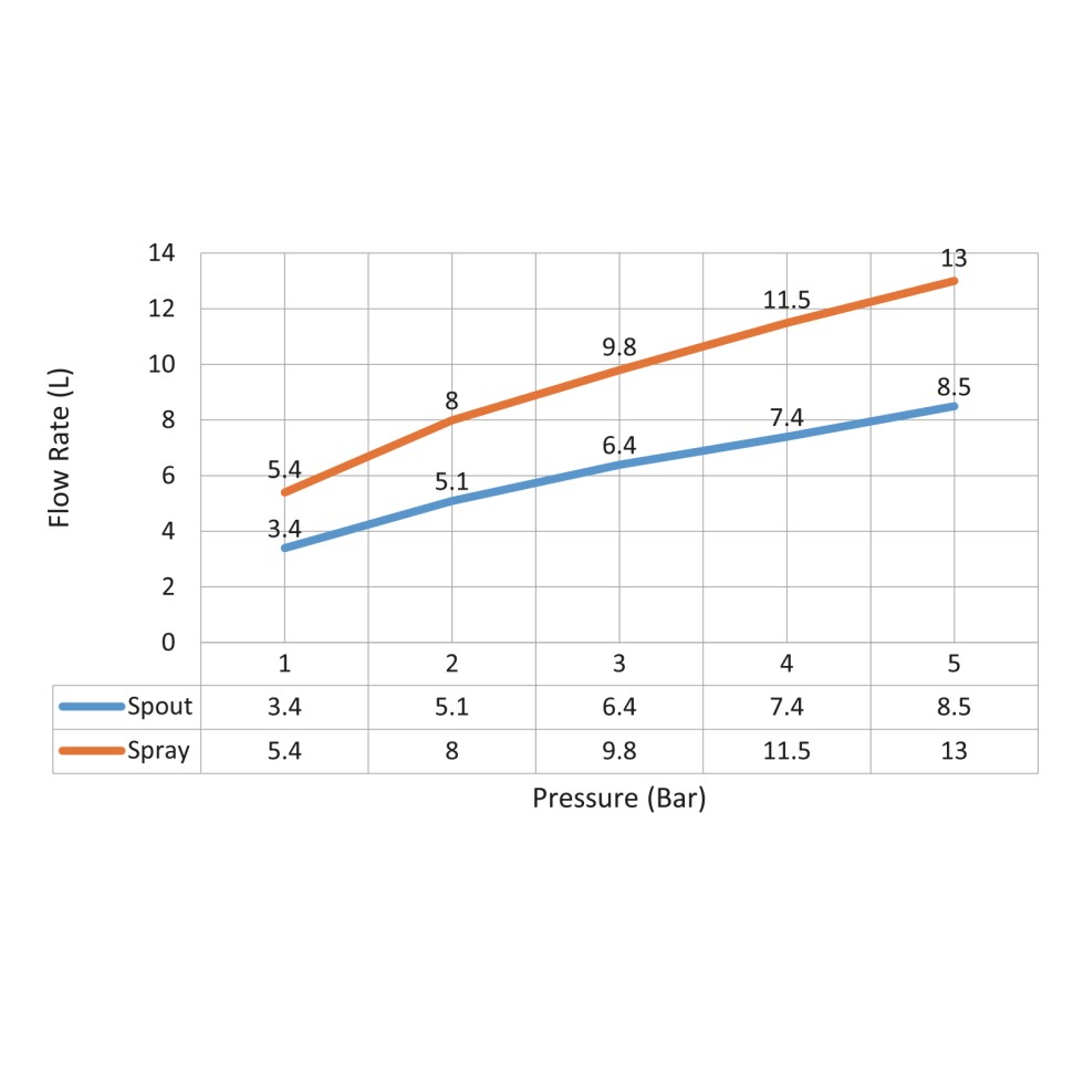 Смеситель для раковины встроенный с термостатом, с гигиеническим душем Timo Saona 2383/00SM хром