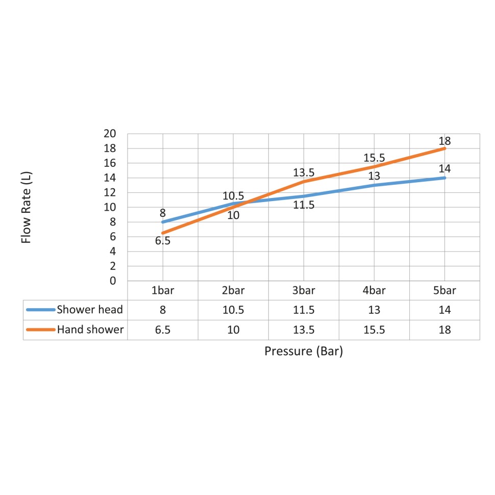 Душевая система встроенная Timo Saona SX-2309/00SM хром