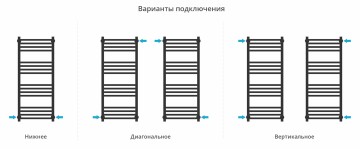 Модус PRO 1000х400