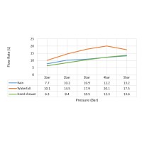 Душевая система встроенная с термостатом Timo Petruma SX-5039/00SM хром