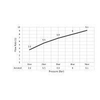 Смеситель для раковины встроенный с защитой от ожогов Timo Saona 2391/03SM черный