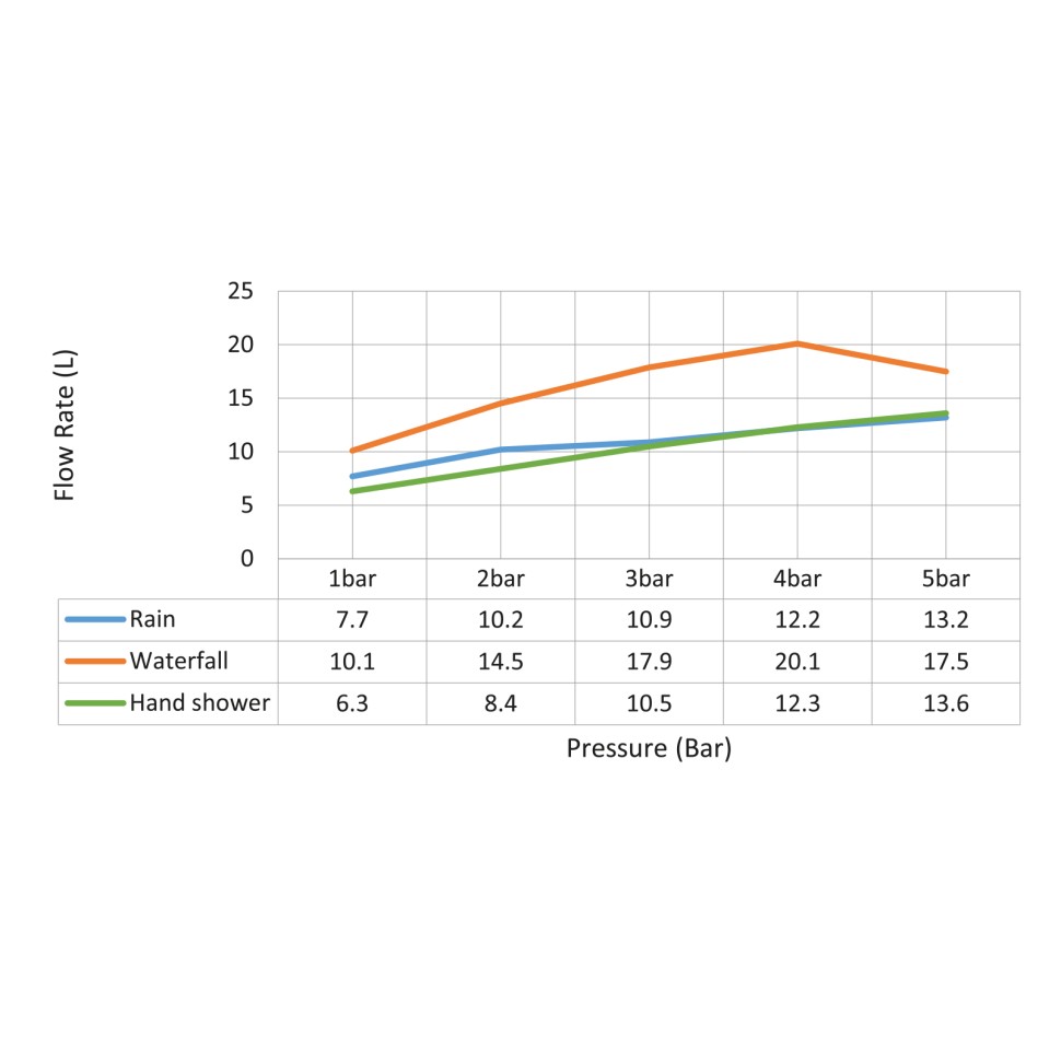 Душевая система встроенная с термостатом Timo Petruma SX-5039/03SM черный