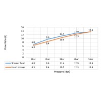 Душевая система встроенная Timo Selene SX-2029/17SM золото матовое