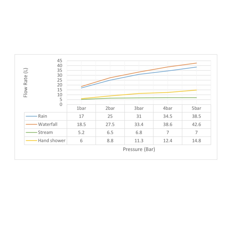 Душевая система встроенная с термостатом Timo Saona SX-2319/16SM белый матовый