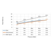 Душевая система встроенная Timo Selene SX-2039/03SM черный