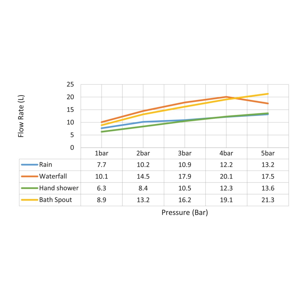 Душевая система встроенная с термостатом Timo Petruma SX-5079/03SM черный