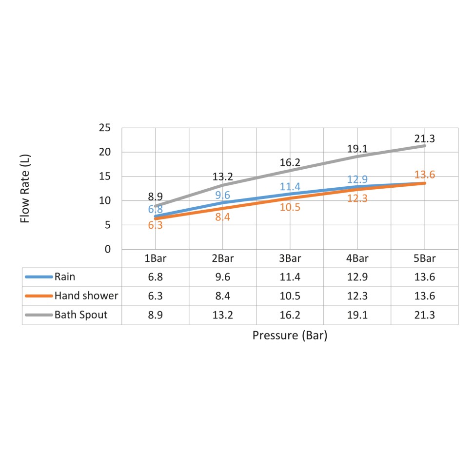 Душевая система встроенная Timo Selene SX-2039/16SM белый матовый
