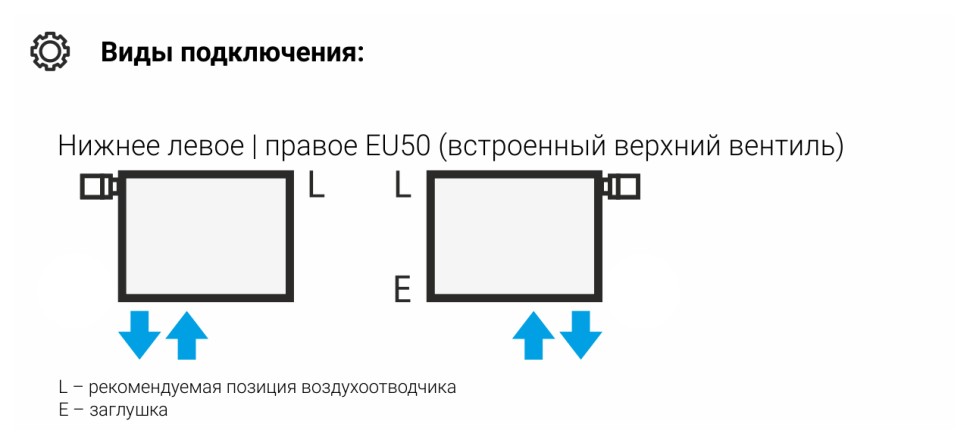 Эстет-00 EU50 500х900 20 секций