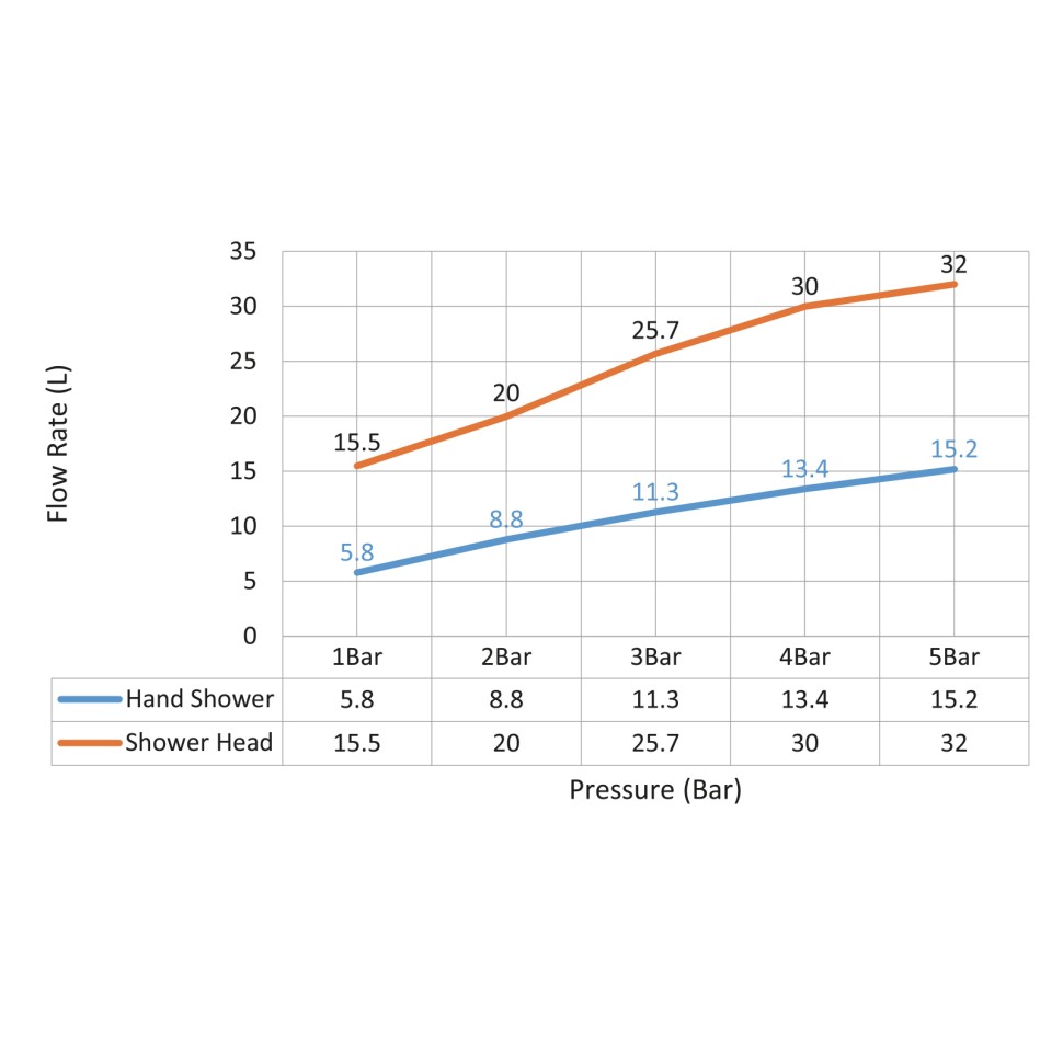 Душевая система встроенная Timo Selene SX-2129/00SM хром