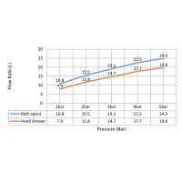 Смеситель встроенный для ванны с душем Timo Saona 2314/18YSM черное золото