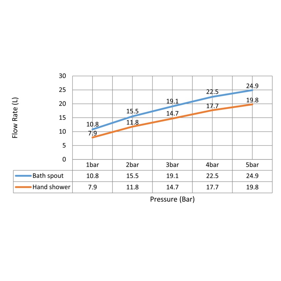 Смеситель встроенный для ванны с душем Timo Saona 2314/19YSM розовое золото
