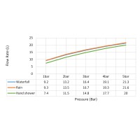 Душевая система встроенная с термостатом Timo Saona SX-2329/16SM белый матовый
