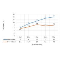 Душевая система встроенная с термостатом Timo Selene SX-2229/00SM хром