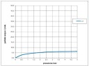 Смеситель однорычажный для биде BOSSINI AKI Z00708.073 c донным клапаном, цвет Чёрный матовый  