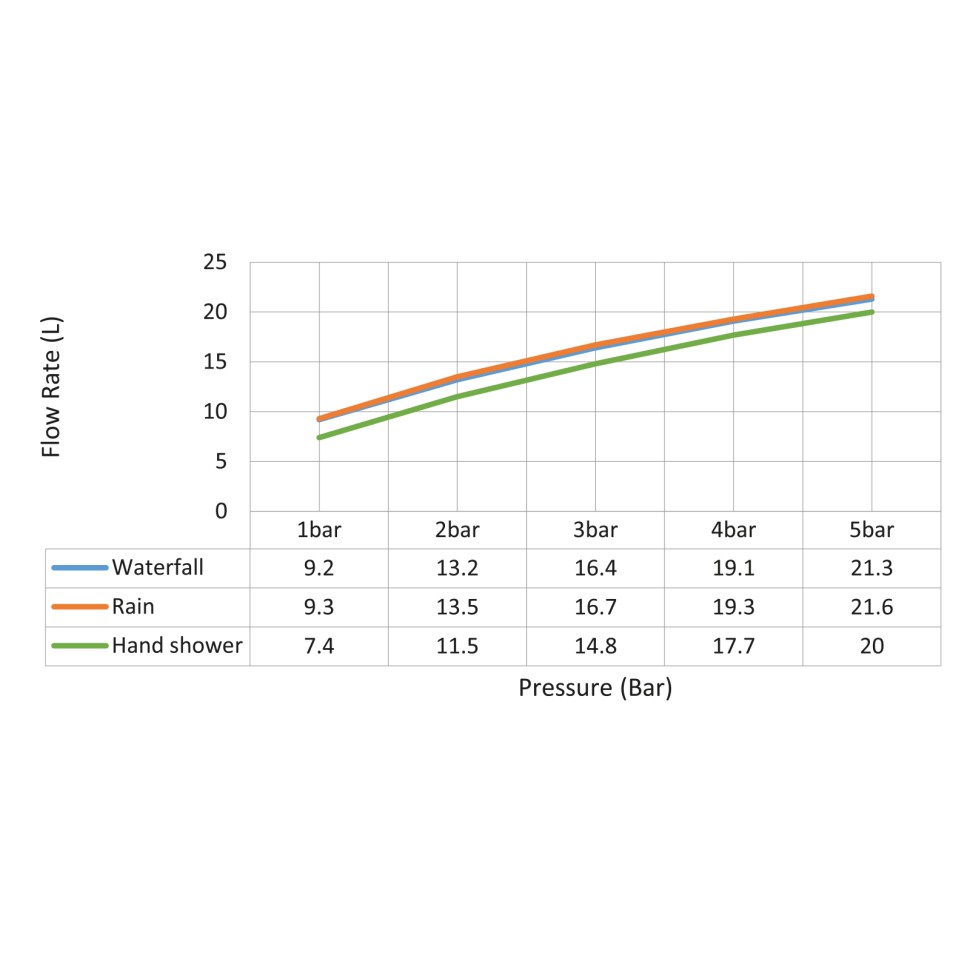 Душевая система встроенная с термостатом Timo Saona SX-2329/17SM золото матовое