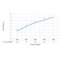 Смеситель для раковины встроенный, сенсорный Timo Torne 4373/17SM золото матовое