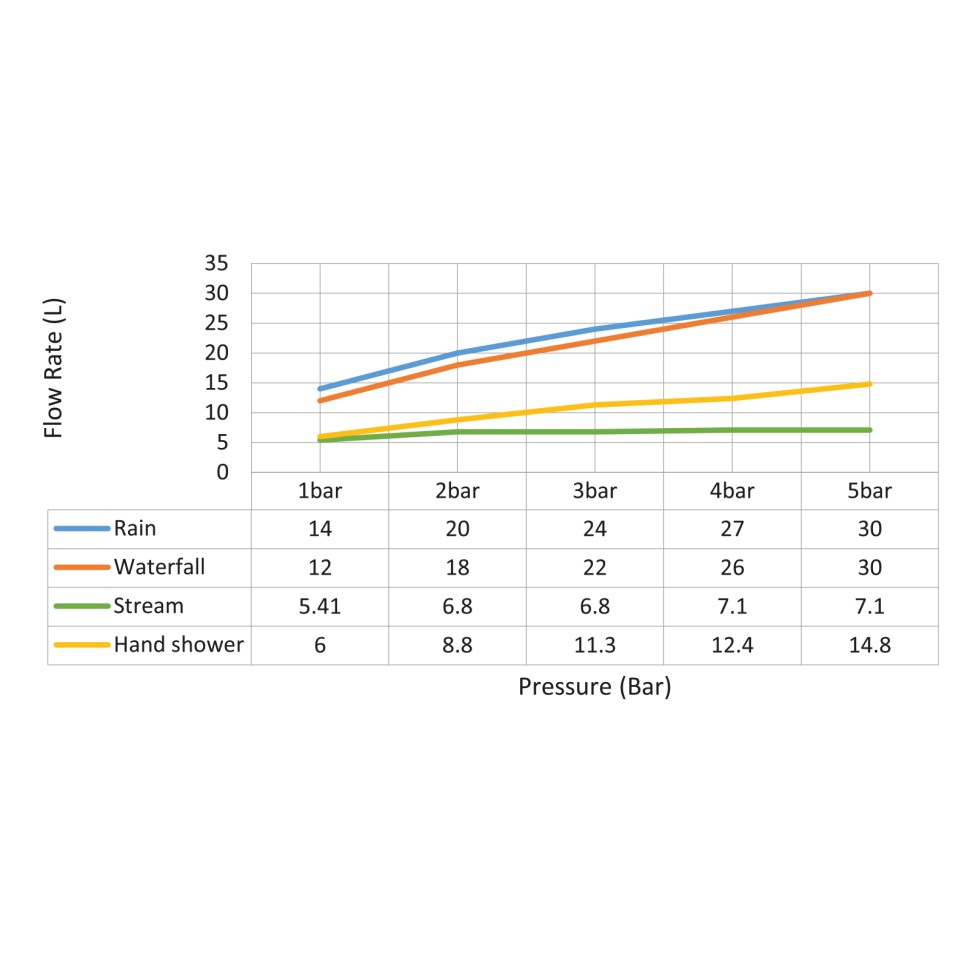 Душевая система встроенная с термостатом Timo Petruma SX-5229/03SM черный